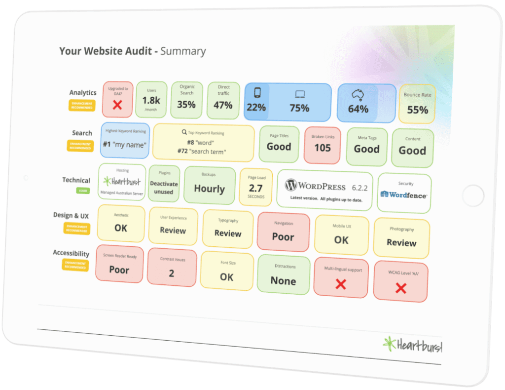 Website audit for NFP infographic example