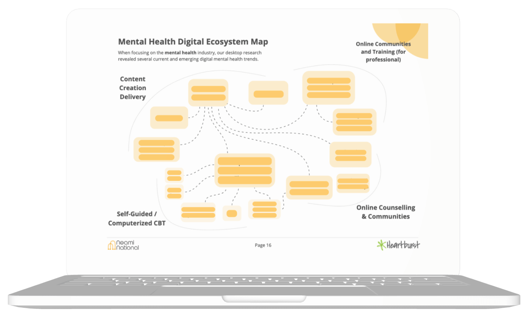 Digital ecosystem flowchart