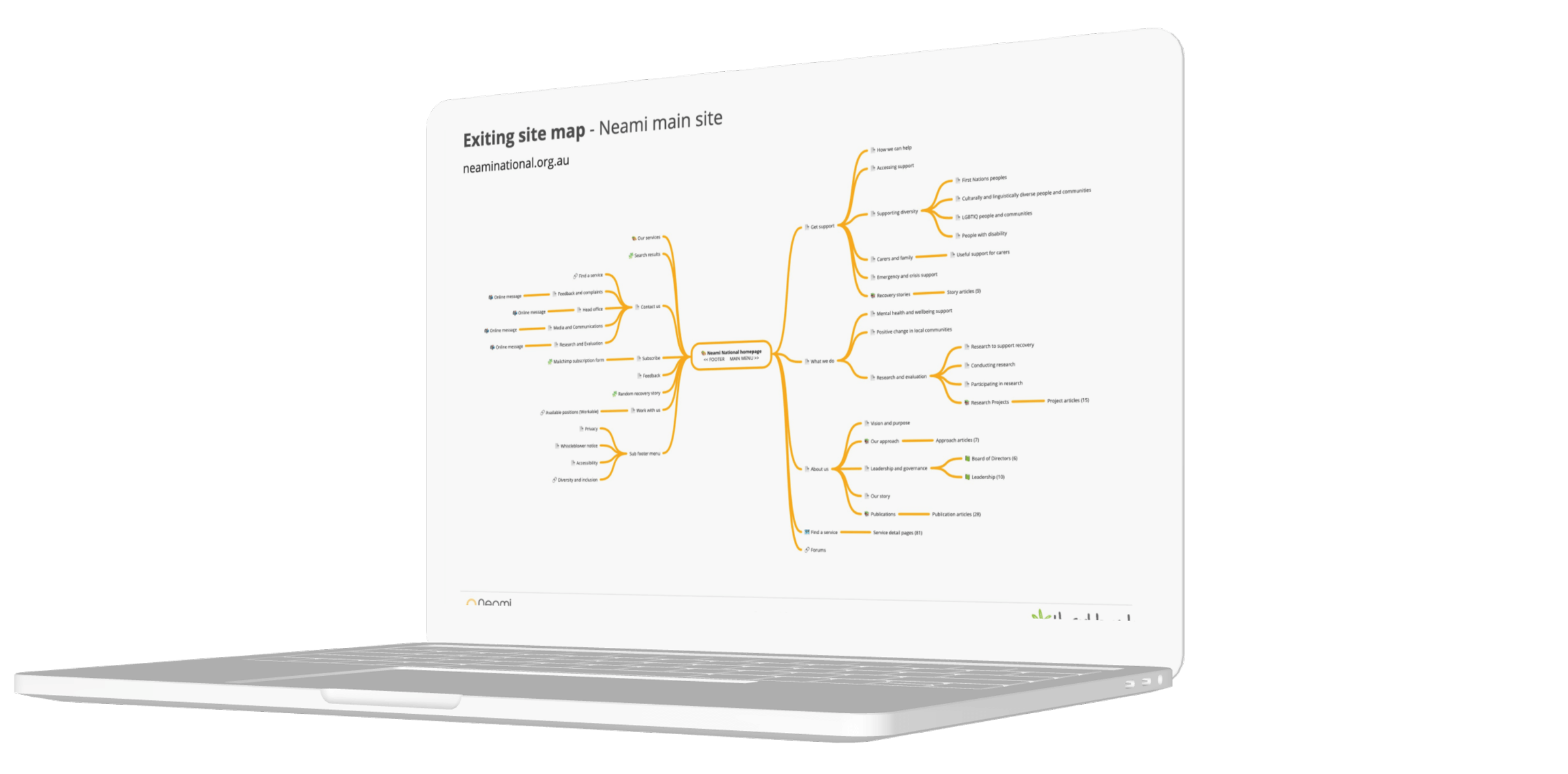 Sitemap and architecture