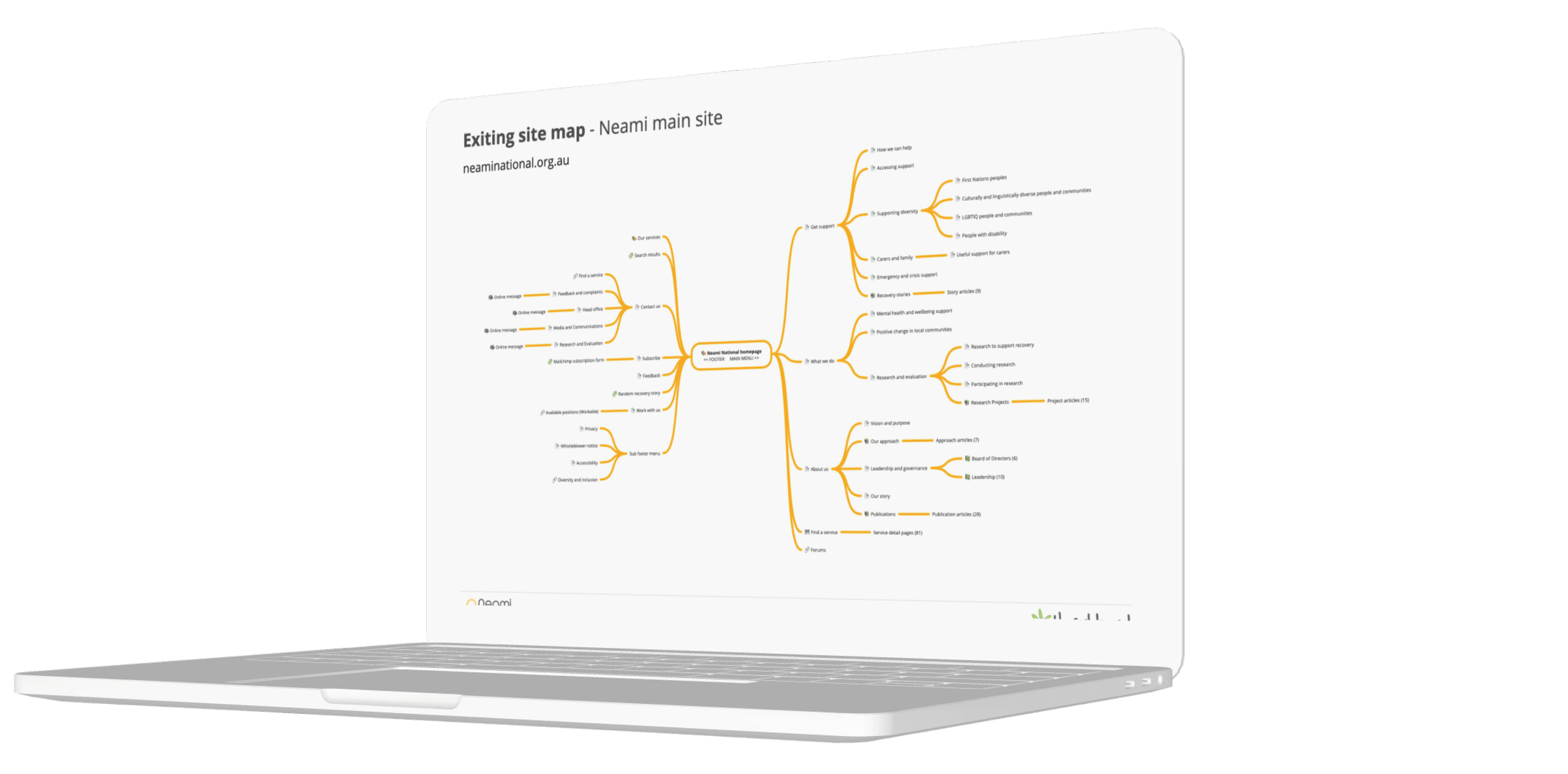 Sitemap and architecture